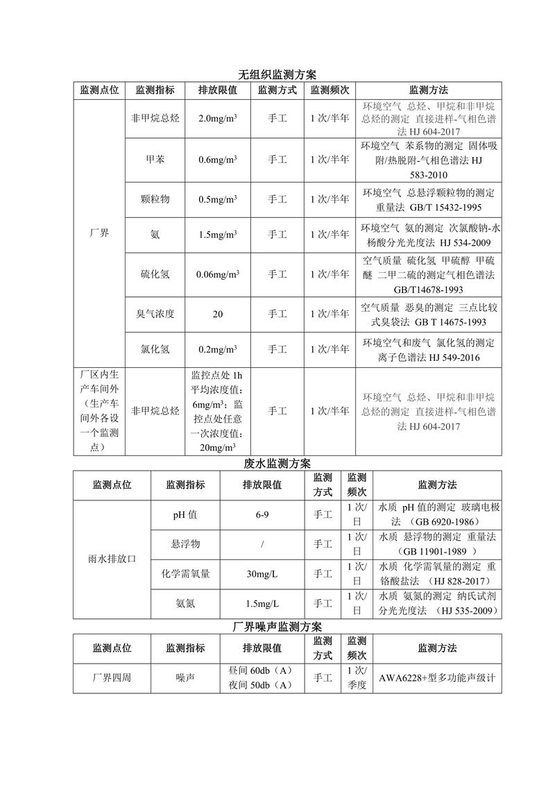 新鄉市三鑫科技有限公司自行監測方案-3