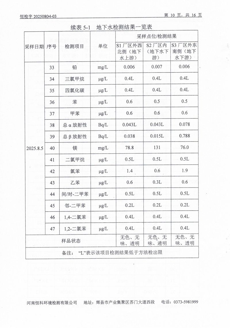 恒科檢測-地下水、土壤檢測報告_page-0012