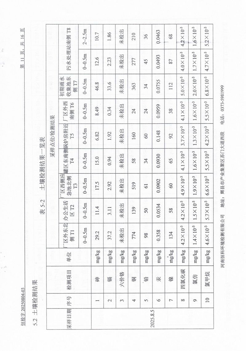 恒科檢測-地下水、土壤檢測報告_page-0013