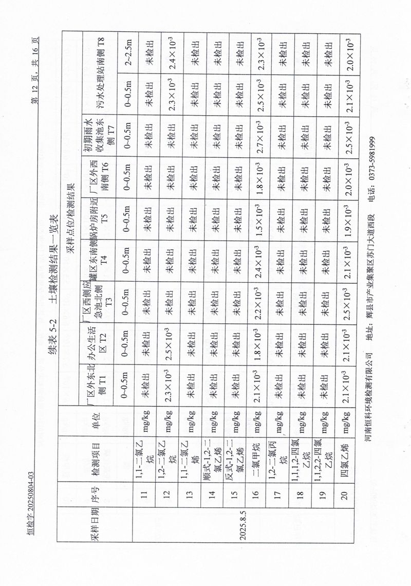 恒科檢測-地下水、土壤檢測報告_page-0014