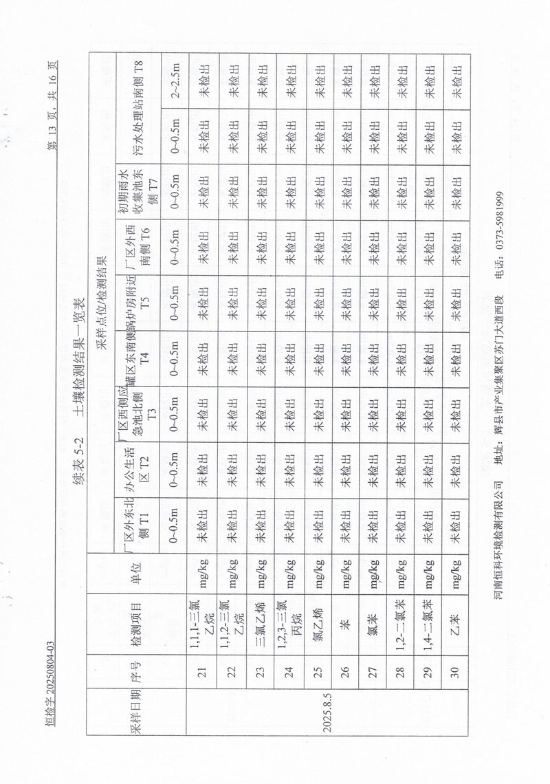 恒科檢測-地下水、土壤檢測報告_page-0015
