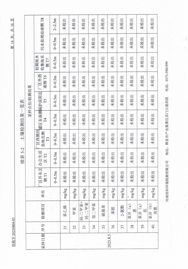 恒科檢測-地下水、土壤檢測報告_page-0016