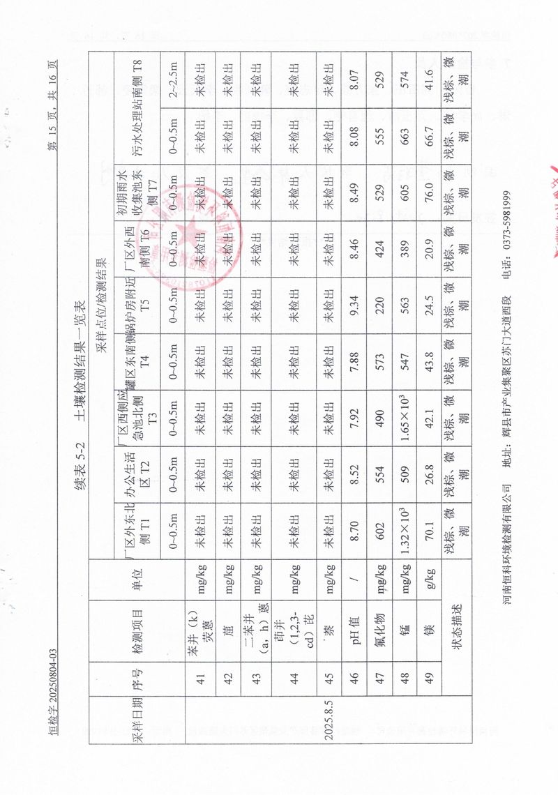 恒科檢測-地下水、土壤檢測報告_page-0017