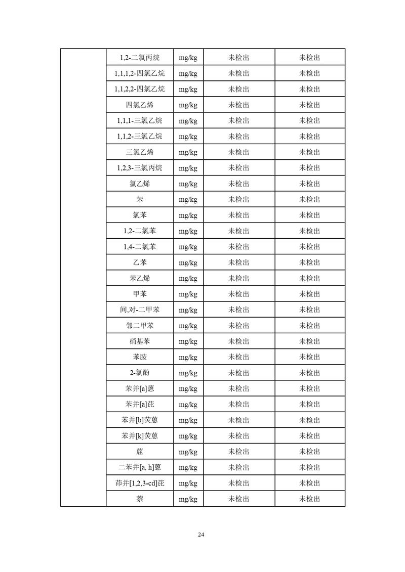 三鑫科技土壤隱患排查報告及附件（蓋章版）_compressed_page-0027