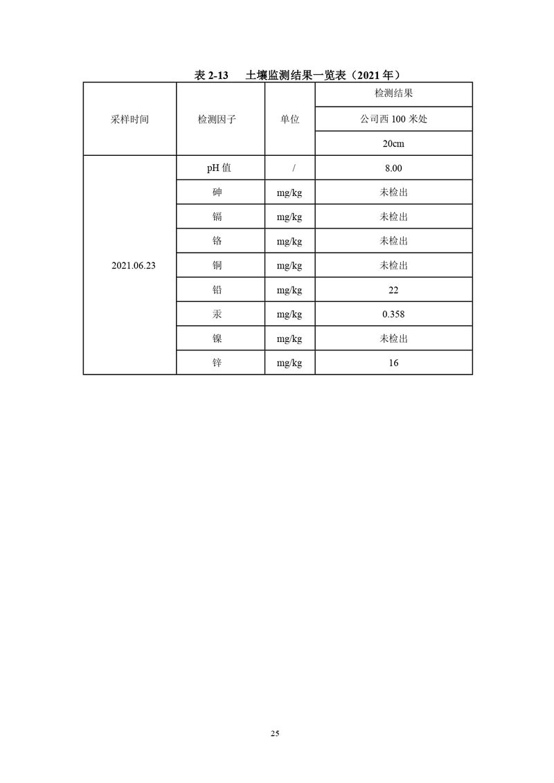 三鑫科技土壤隱患排查報告及附件（蓋章版）_compressed_page-0028